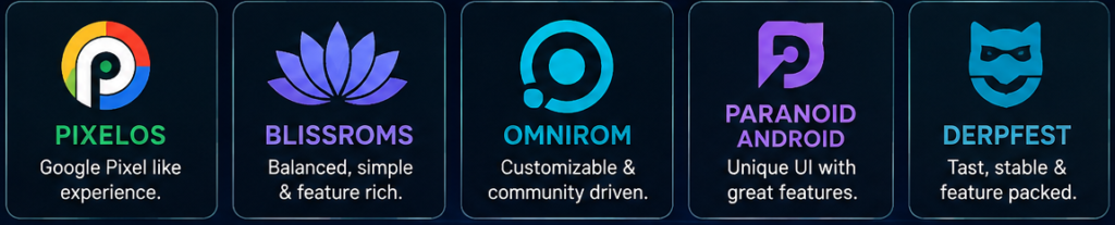 Other ROMs Worth Checking for BLU Studio 5.3 II