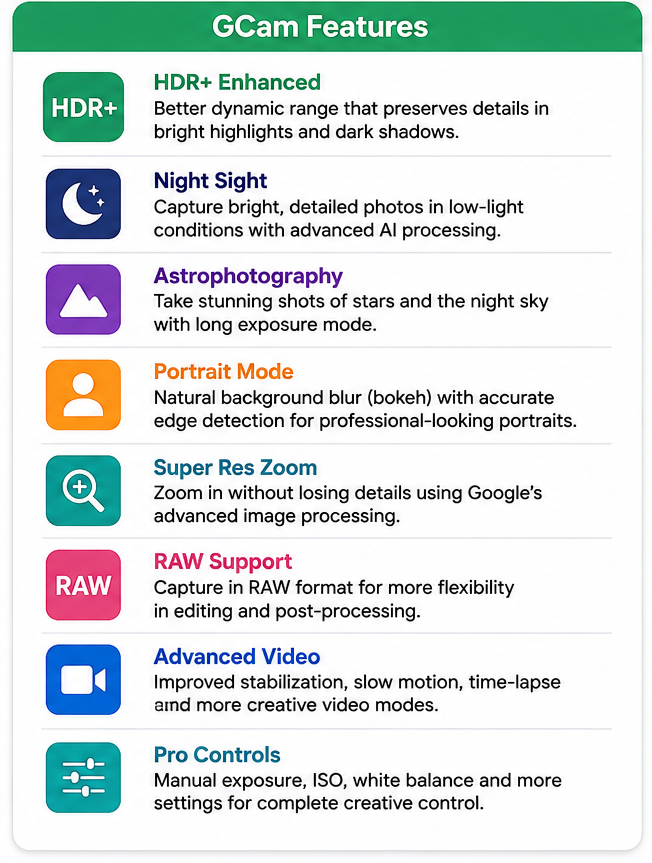 Gcam Features for Honor Magic3 Pro+