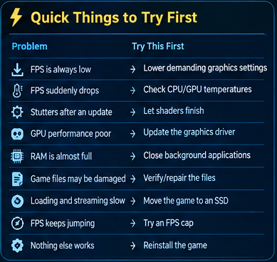 Quick fixes for Brothers in Arms: Road to Hill 30